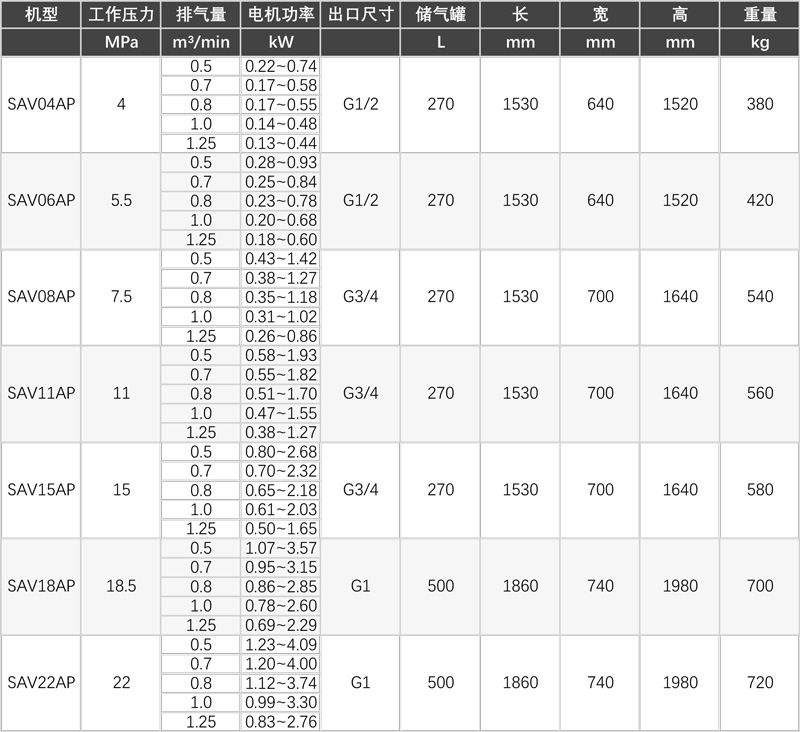 \Uploads\SAV04-22储气罐型参数表.jpg